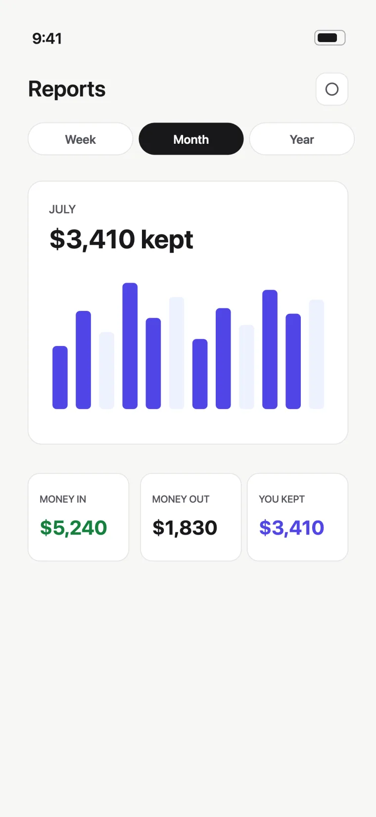 Reports screen: July summary showing money in, money out, and $3,410 kept